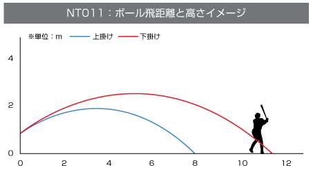 X[{[}V NT010