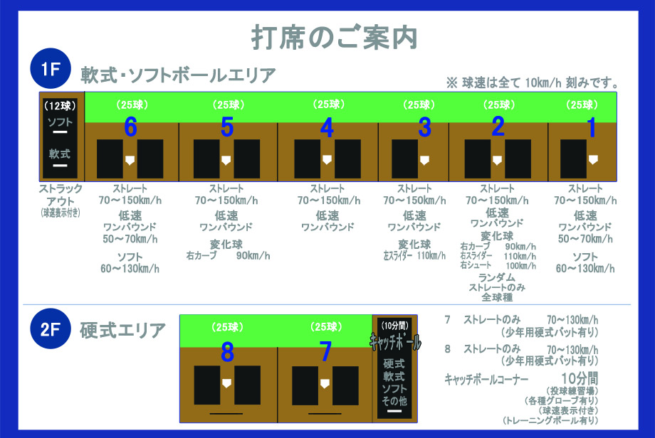 ジップ 打席のご案内